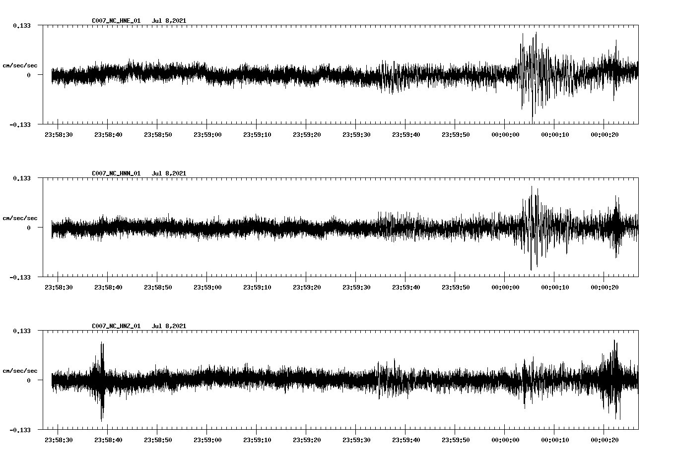 NetQuakes seismogram