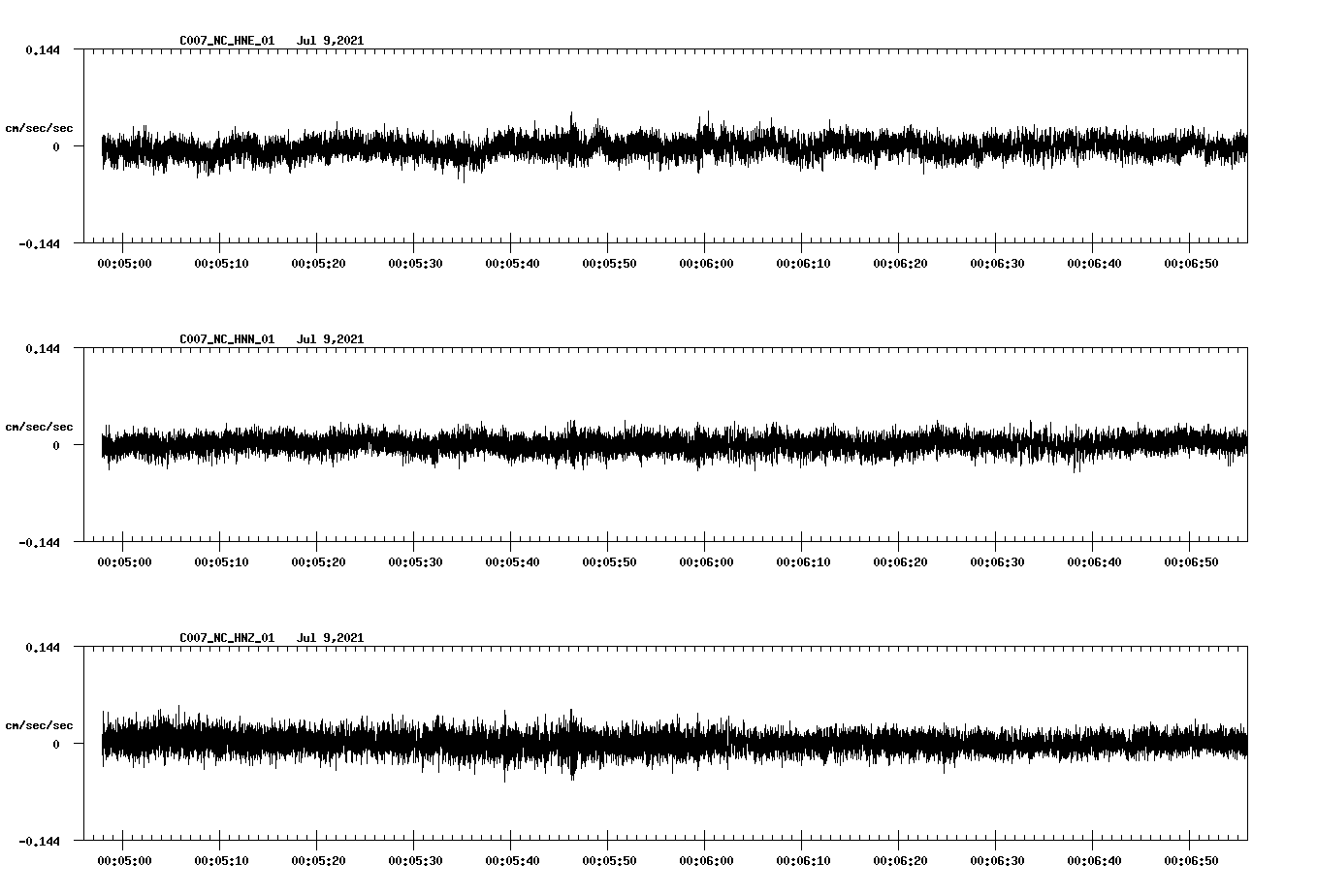 NetQuakes seismogram