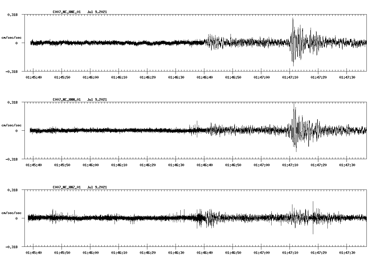 NetQuakes seismogram