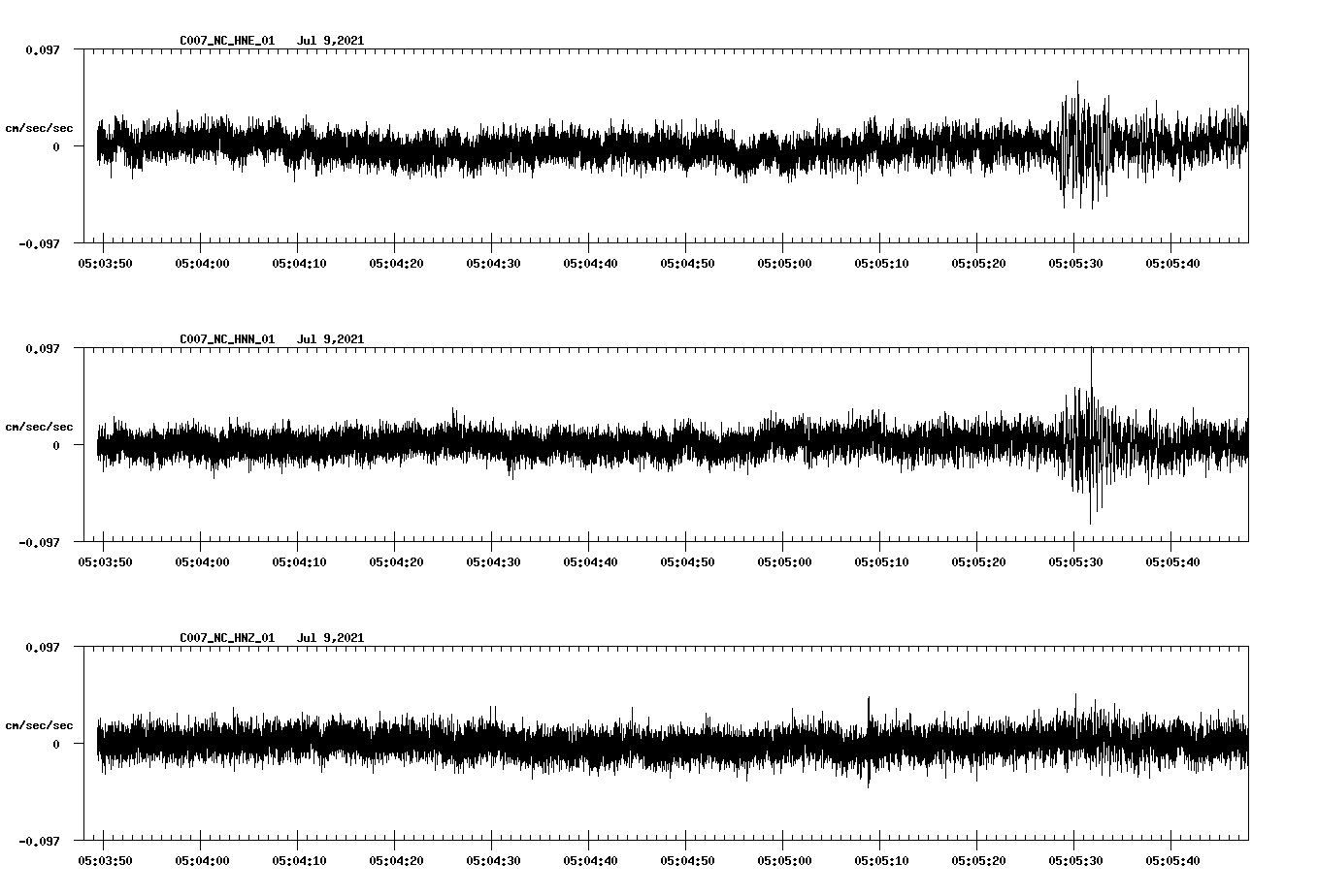 NetQuakes seismogram