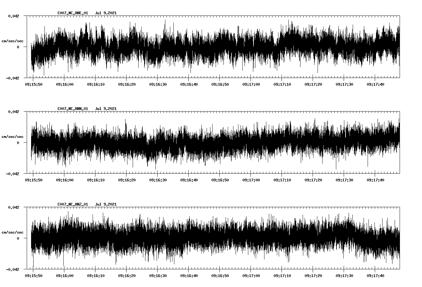 NetQuakes seismogram