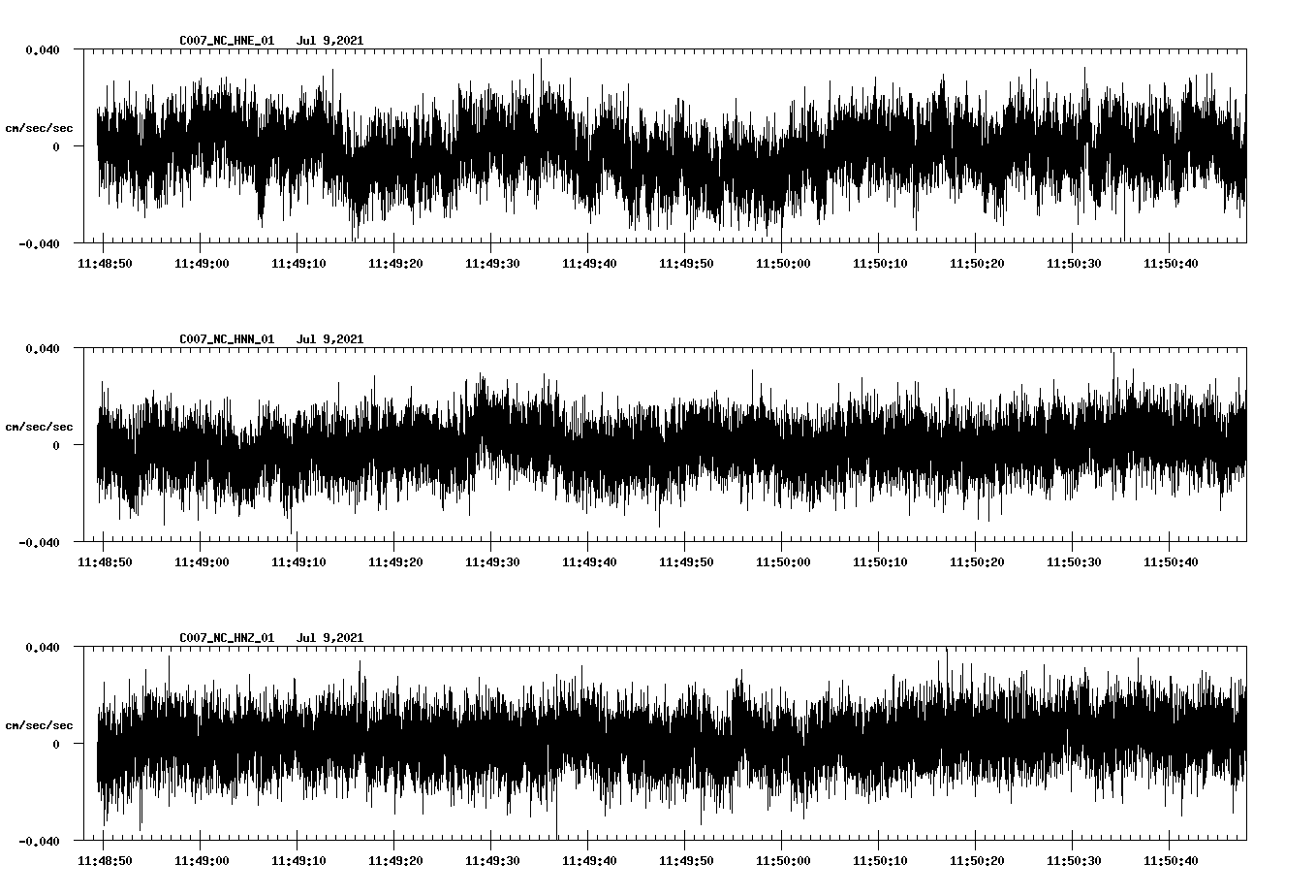 NetQuakes seismogram