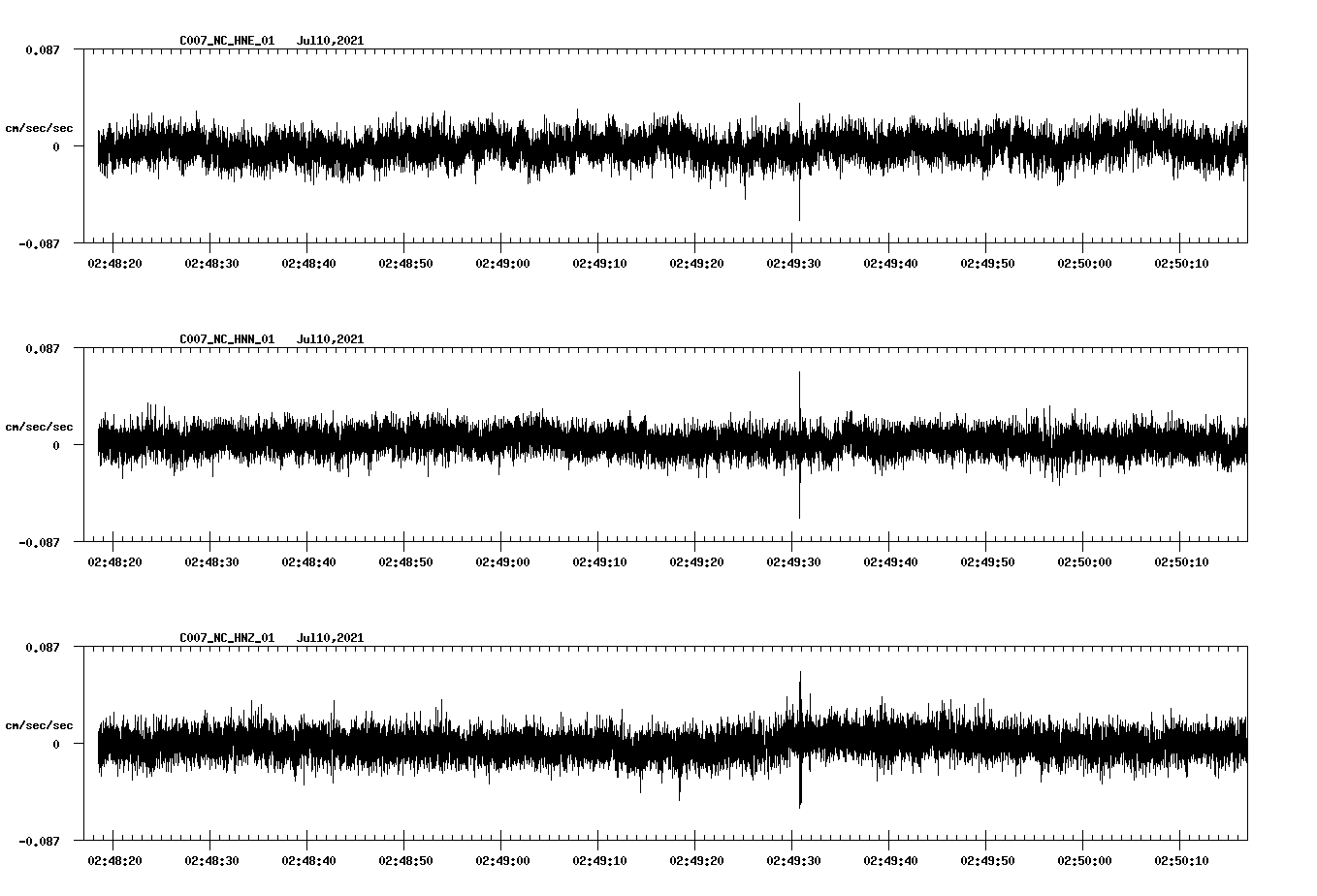 NetQuakes seismogram