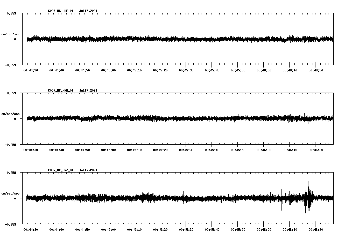 NetQuakes seismogram