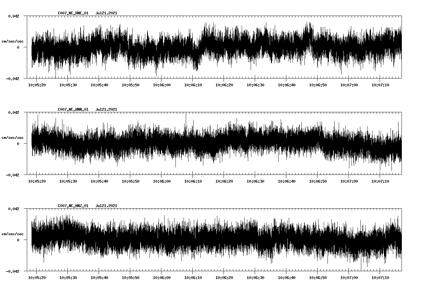 NetQuakes seismogram
