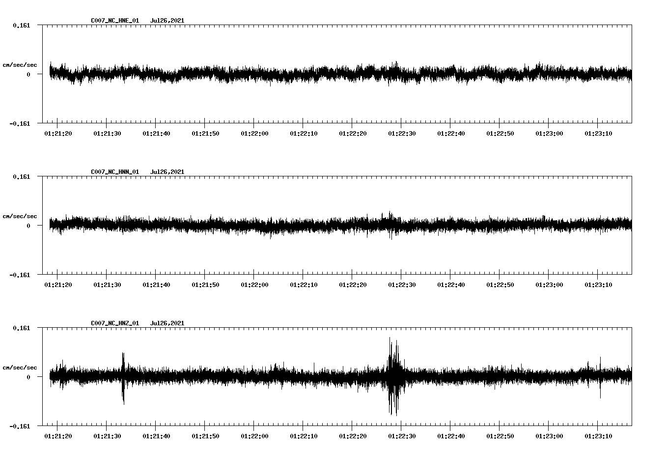 NetQuakes seismogram