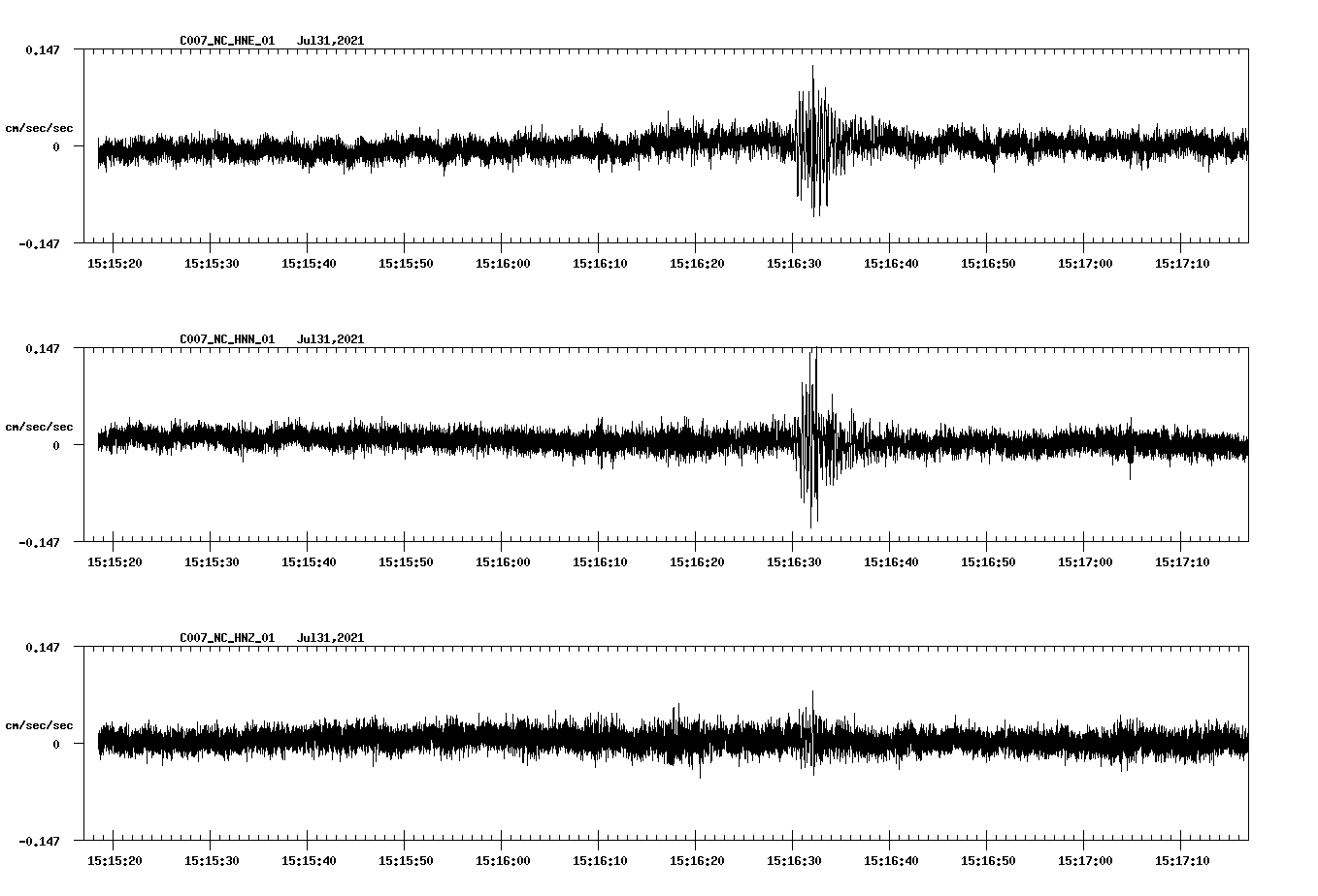 NetQuakes seismogram
