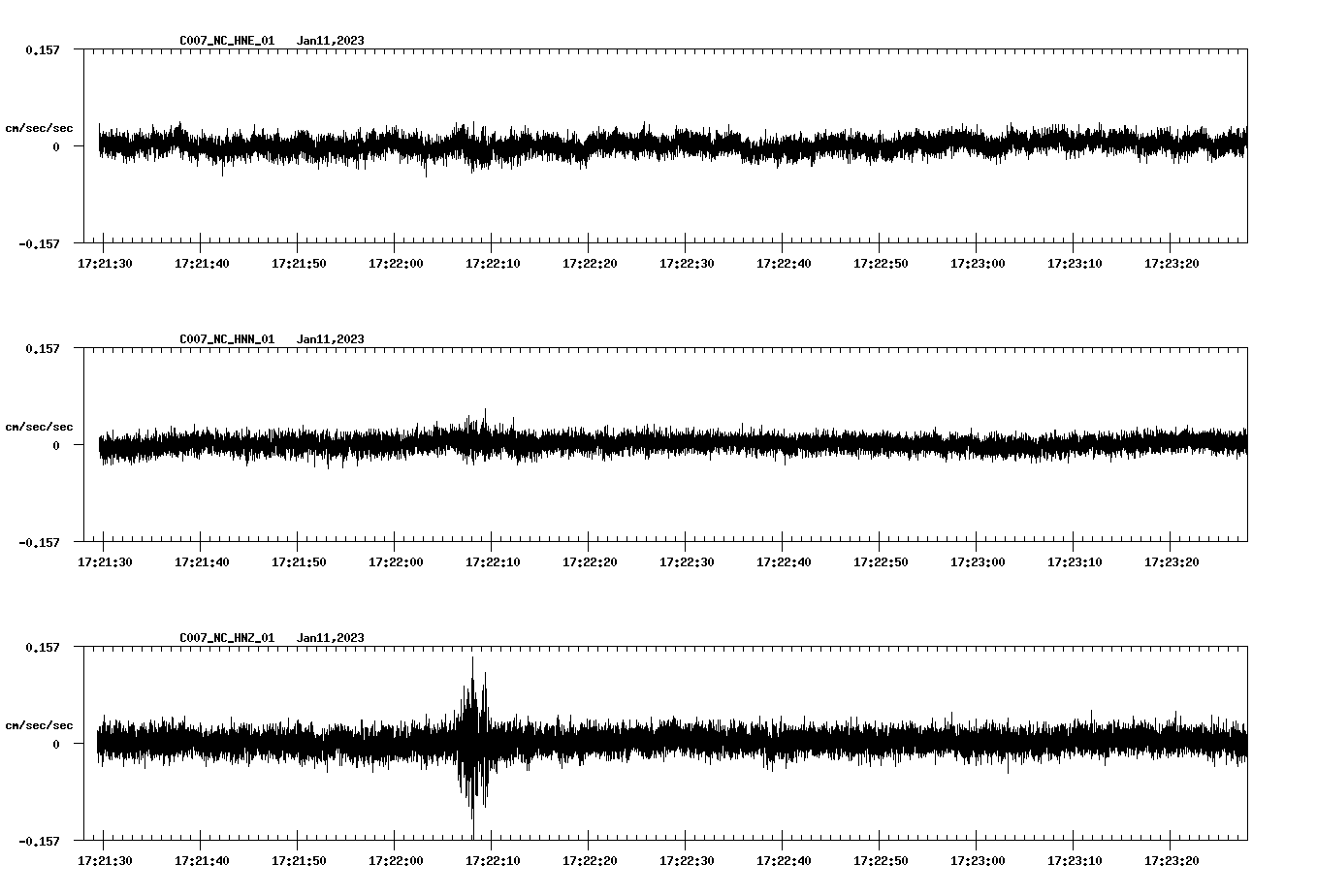 NetQuakes seismogram