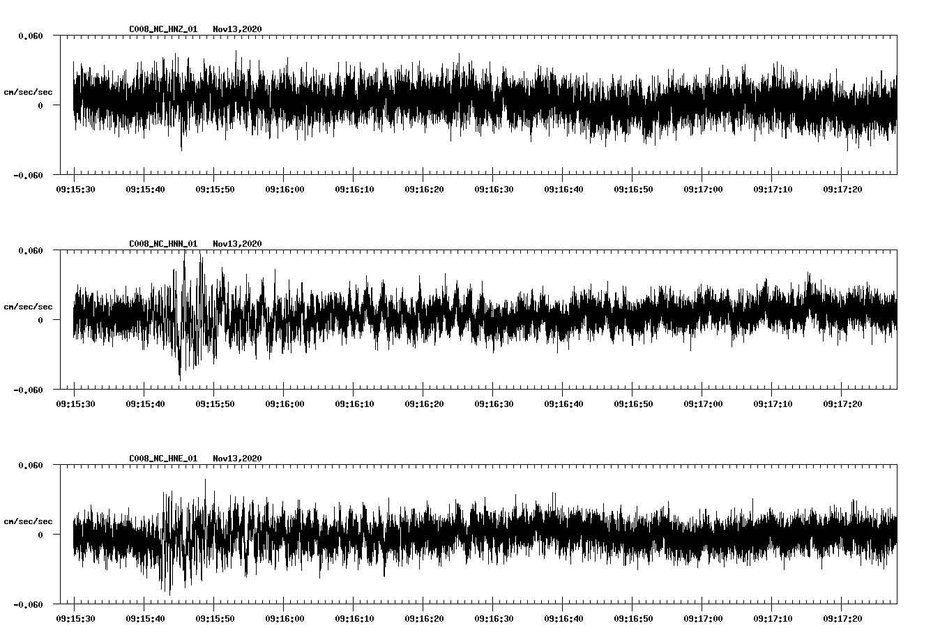 NetQuakes seismogram