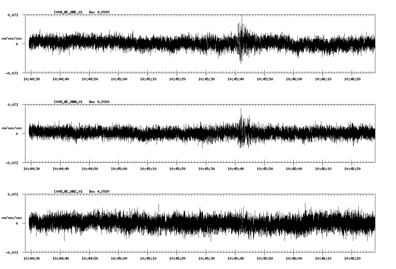 NetQuakes seismogram