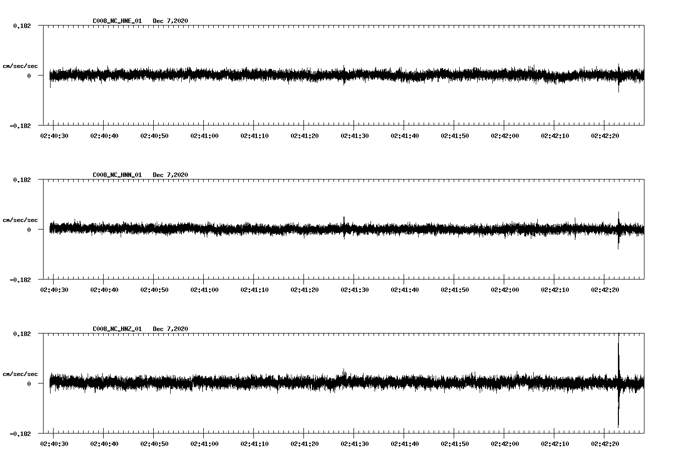 NetQuakes seismogram