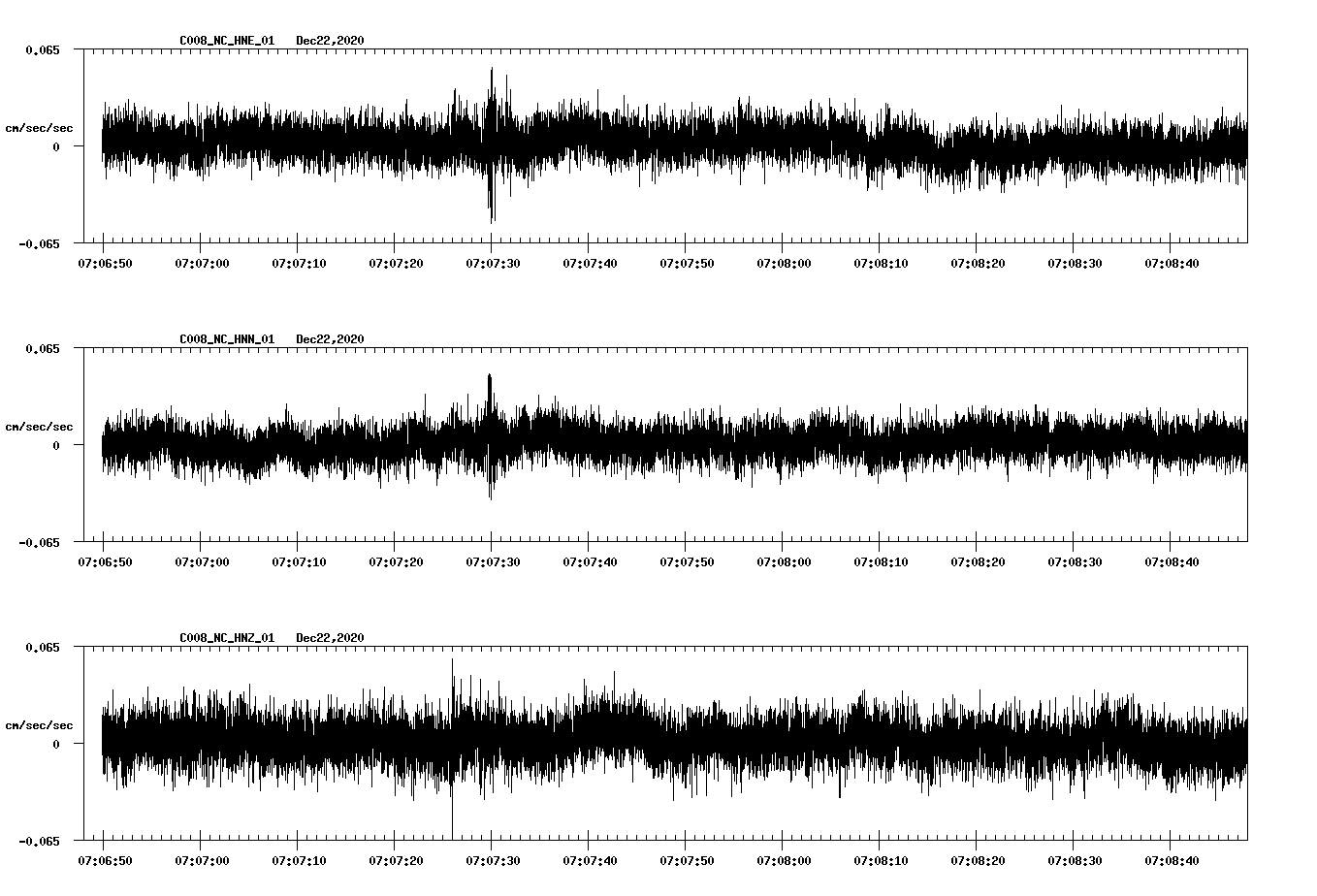NetQuakes seismogram