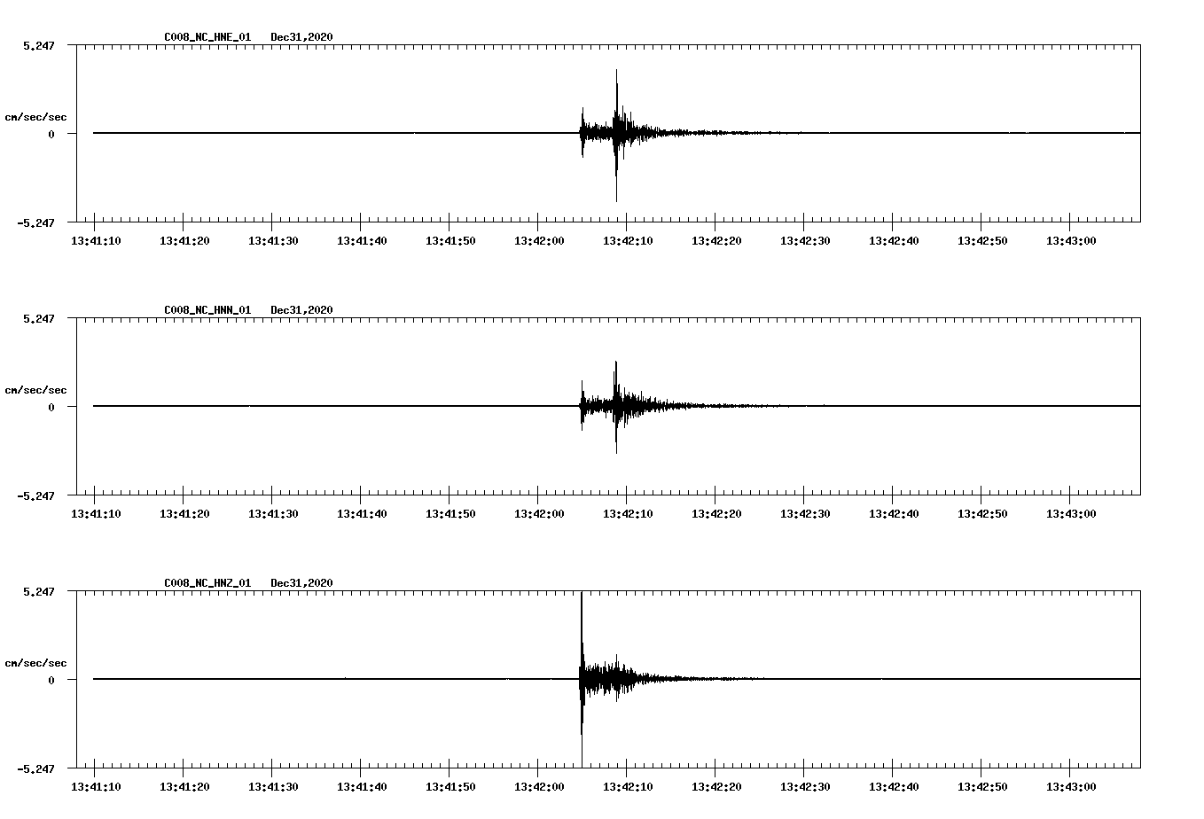 NetQuakes seismogram