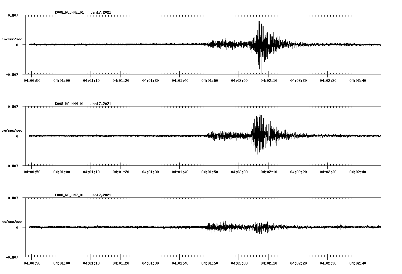 NetQuakes seismogram