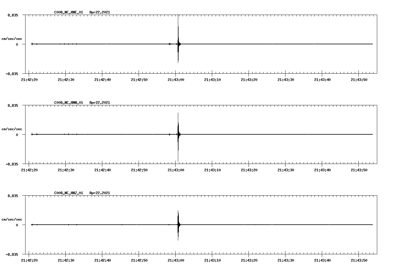 NetQuakes seismogram