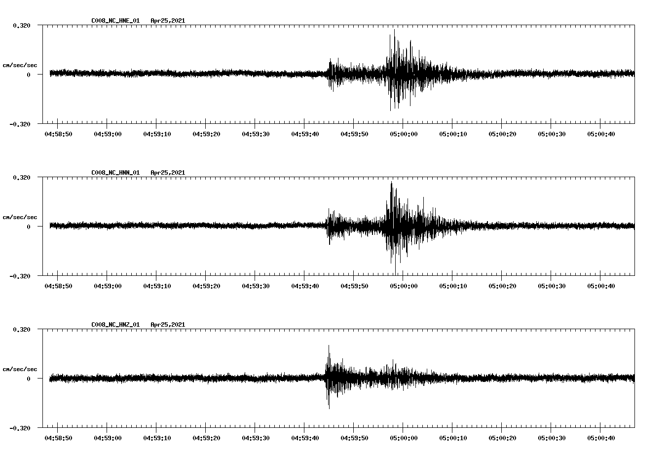 NetQuakes seismogram
