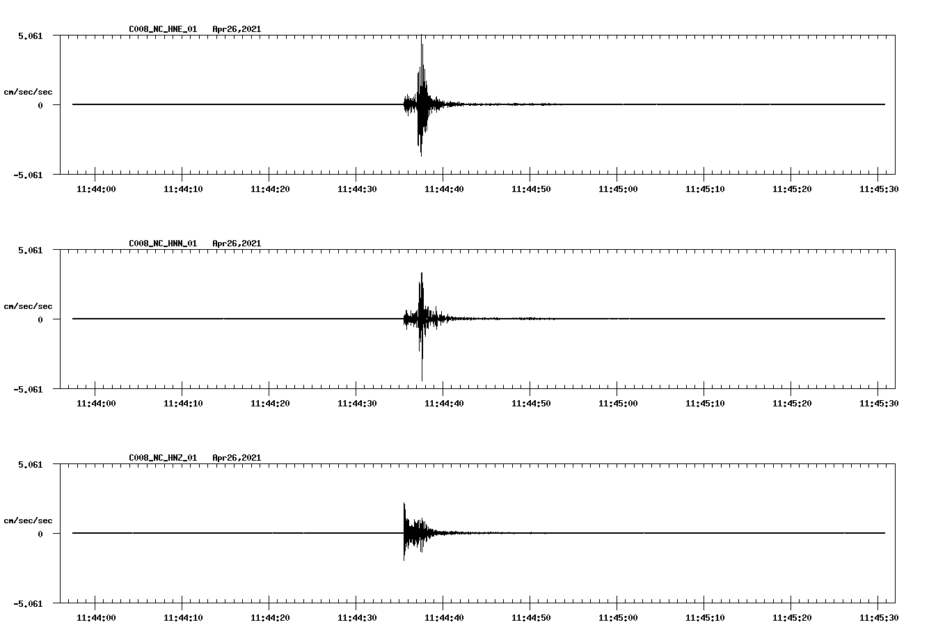NetQuakes seismogram