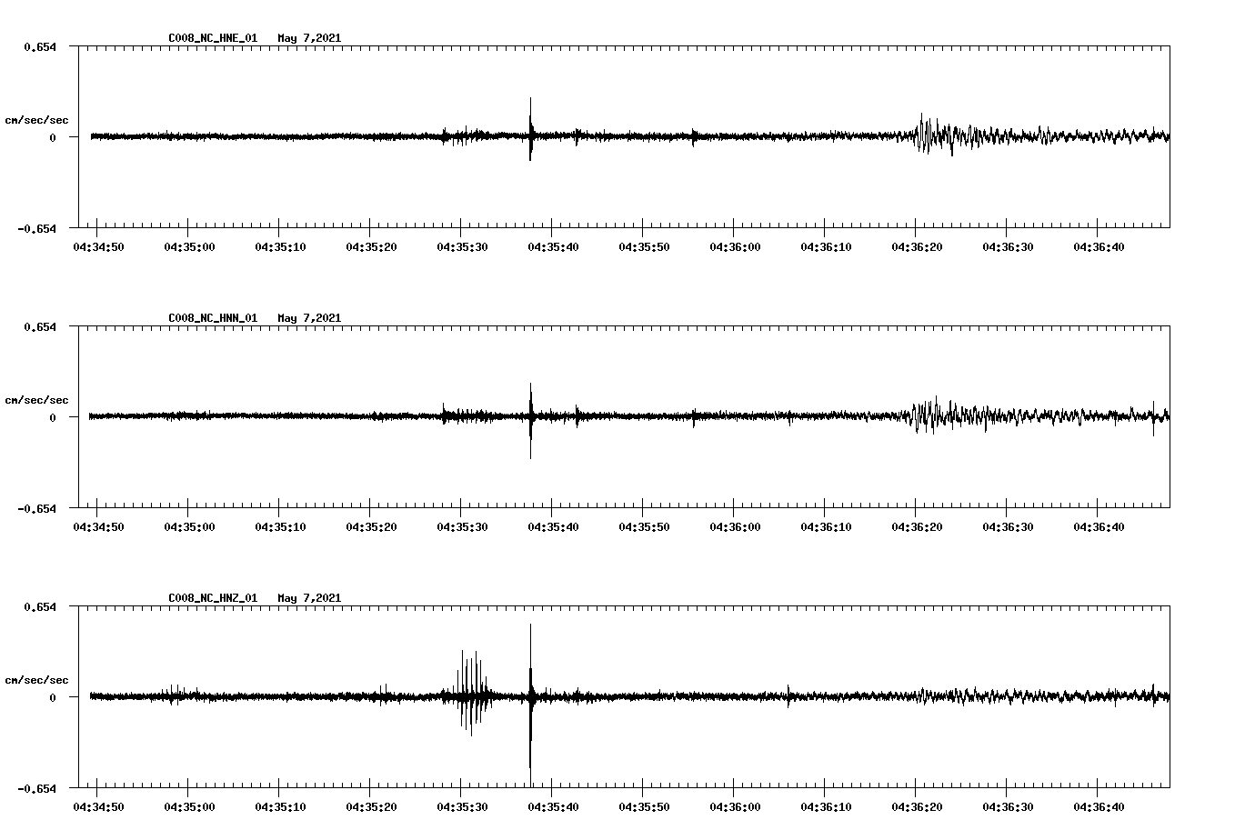 NetQuakes seismogram