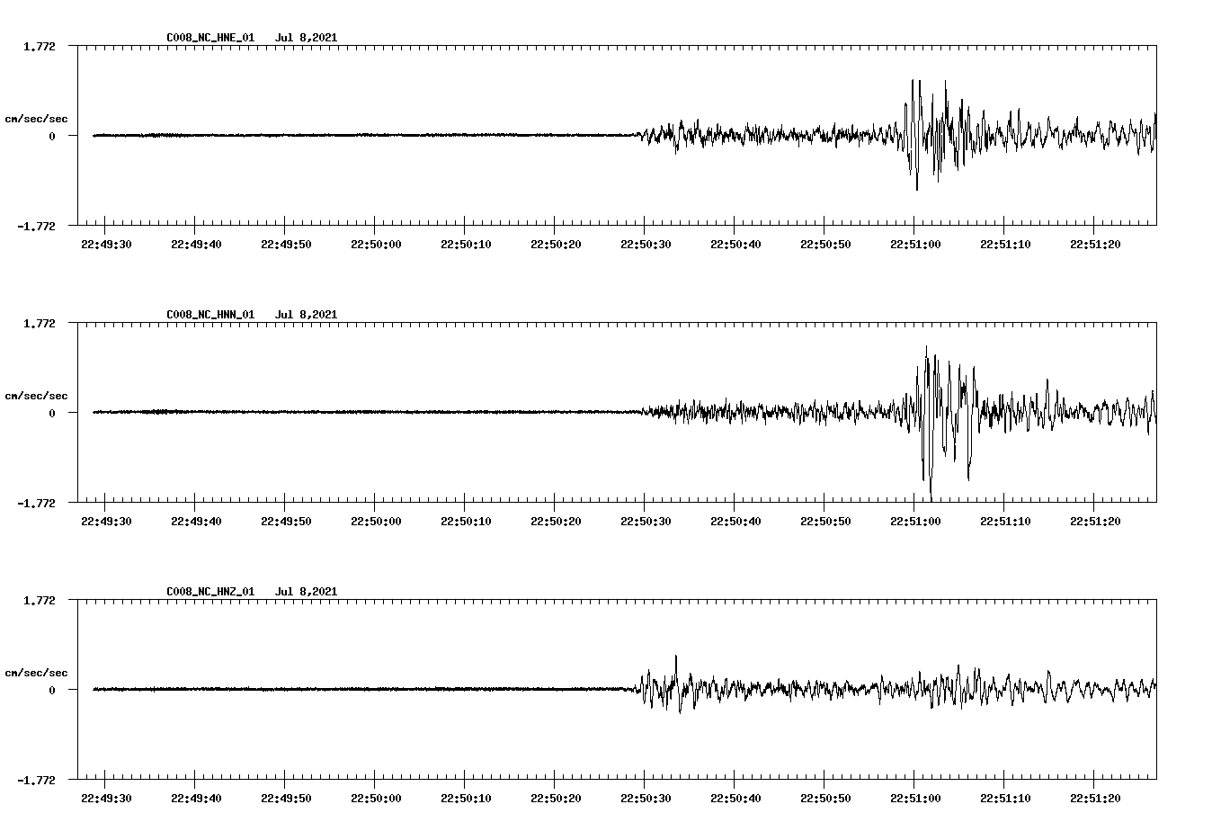 NetQuakes seismogram