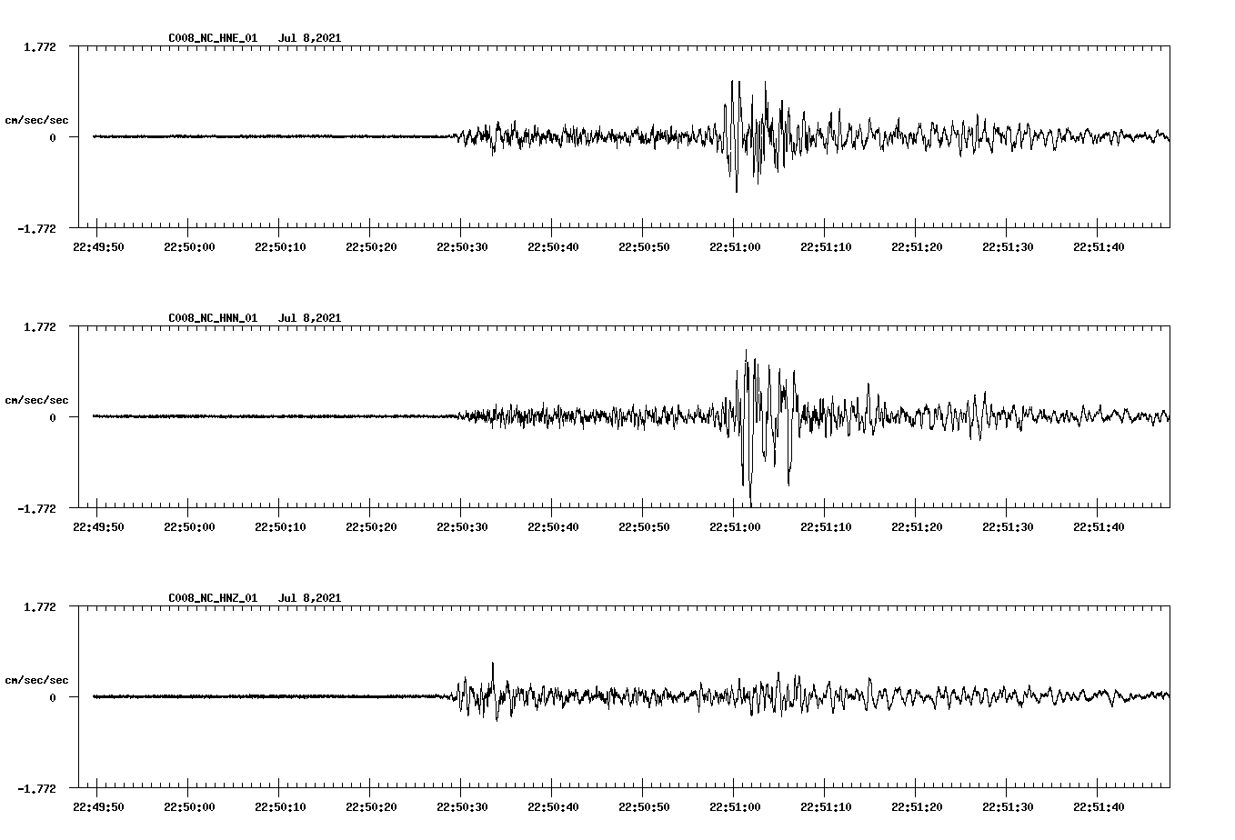 NetQuakes seismogram