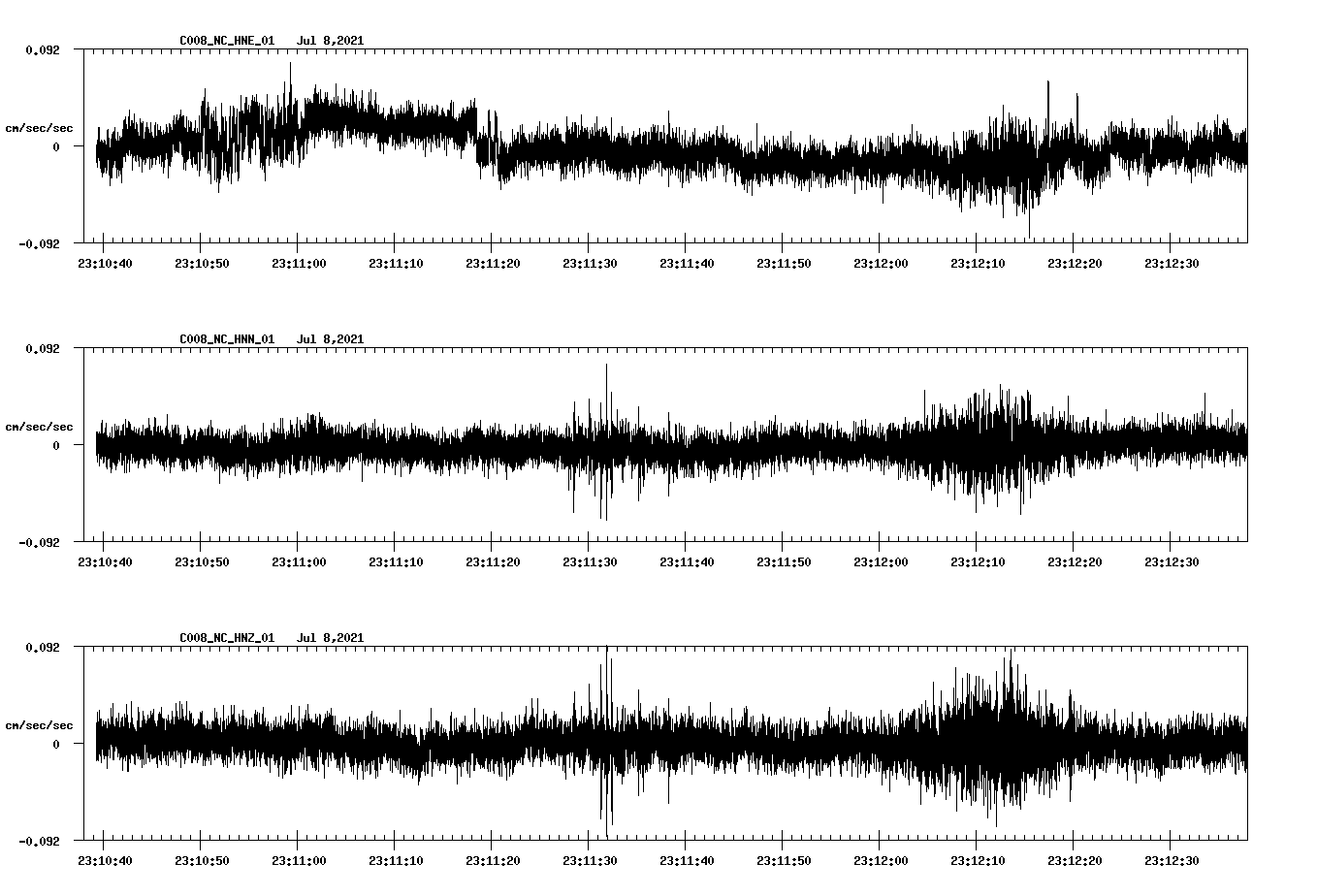 NetQuakes seismogram