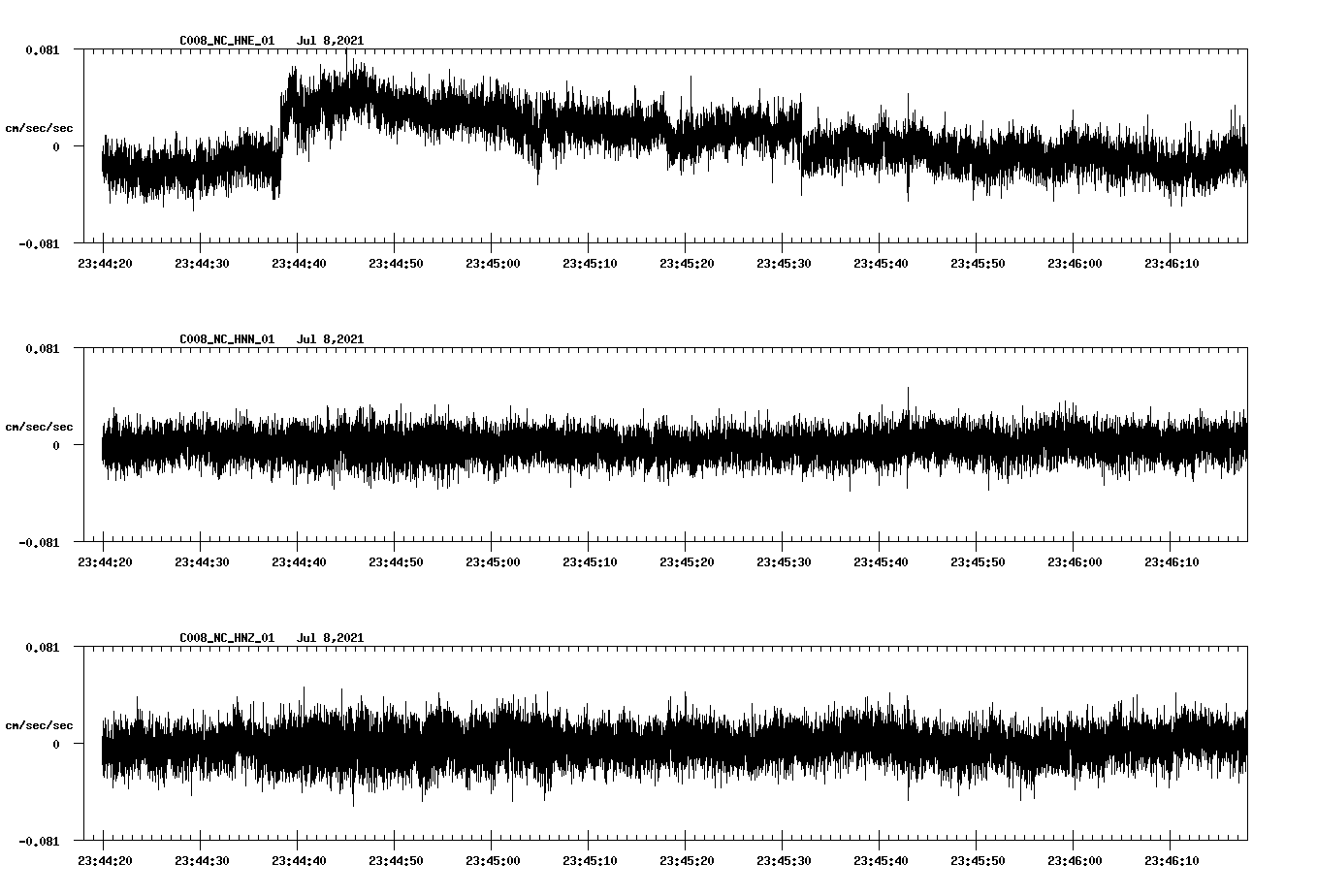 NetQuakes seismogram