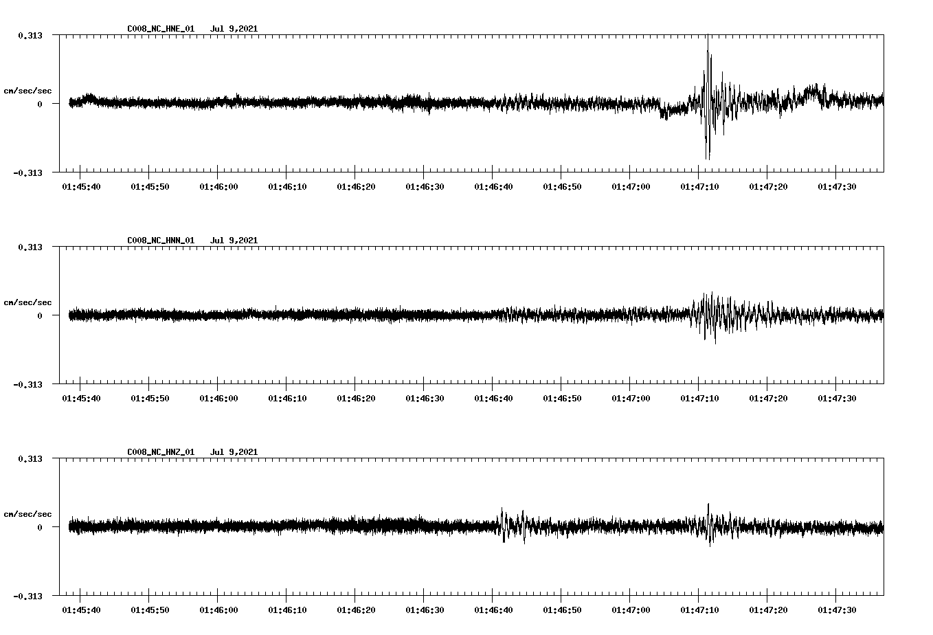 NetQuakes seismogram