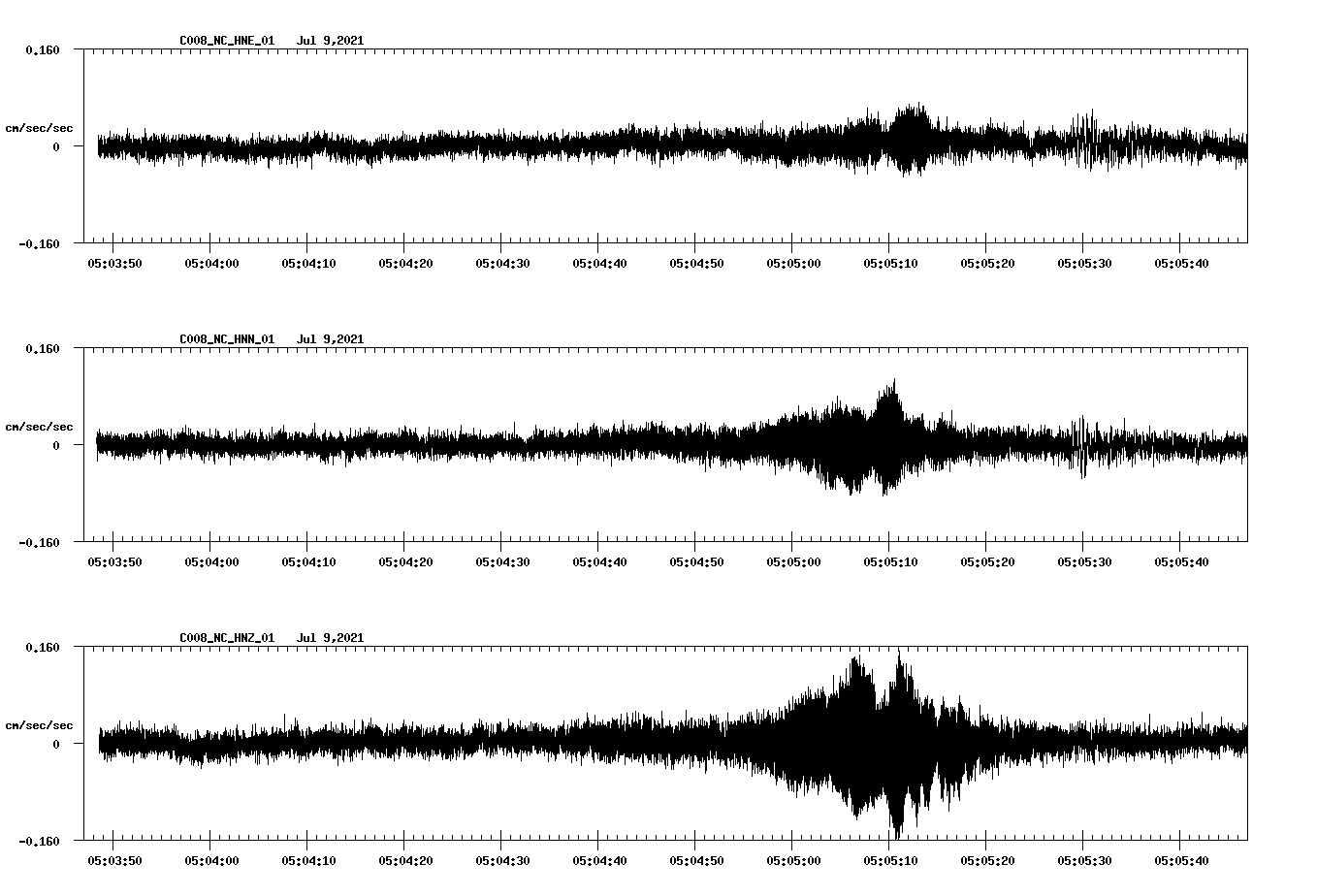 NetQuakes seismogram