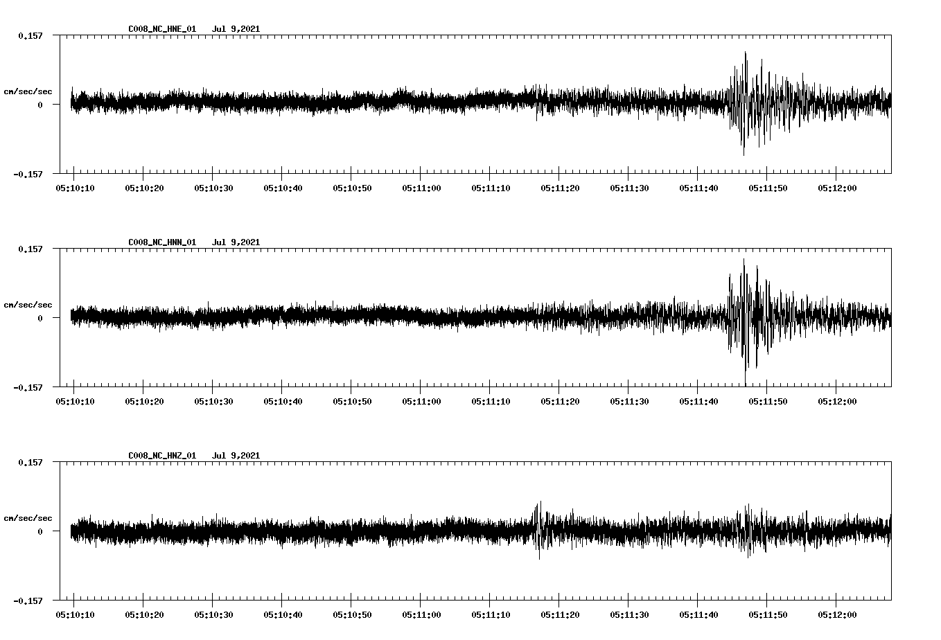 NetQuakes seismogram