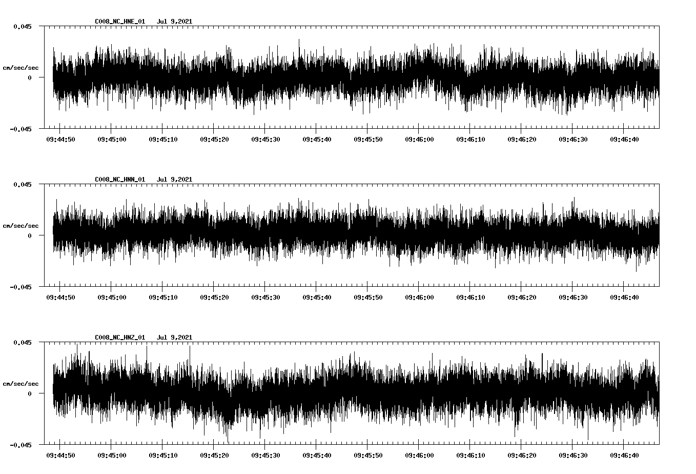NetQuakes seismogram