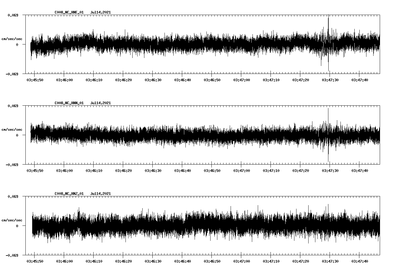 NetQuakes seismogram