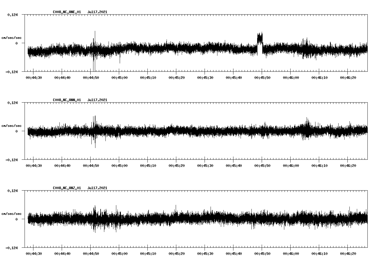 NetQuakes seismogram