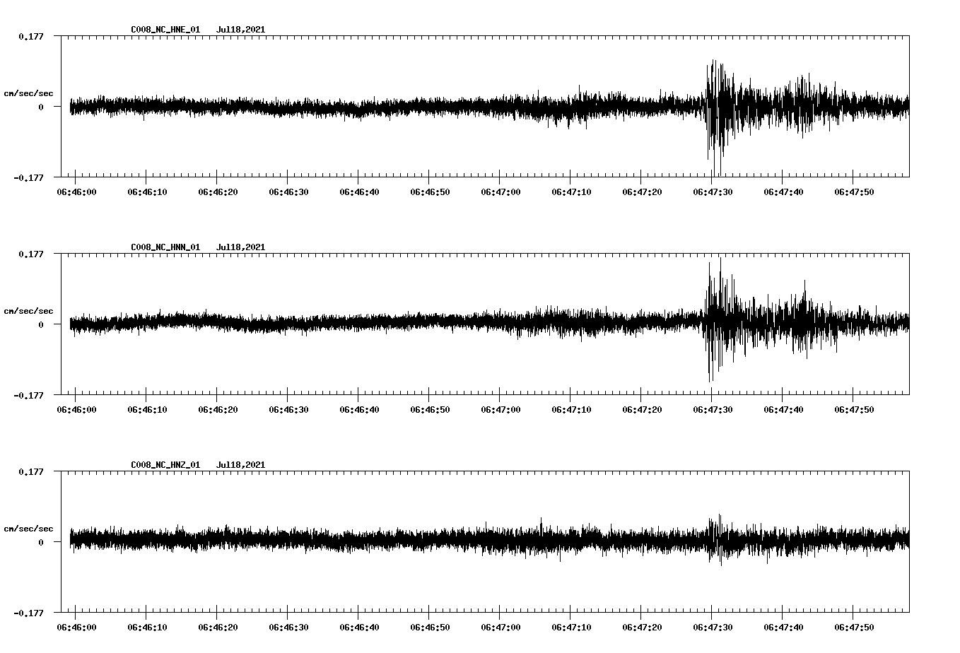 NetQuakes seismogram