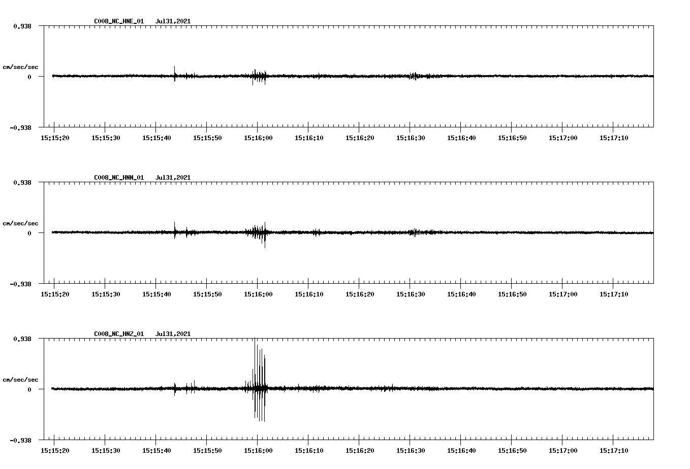 NetQuakes seismogram