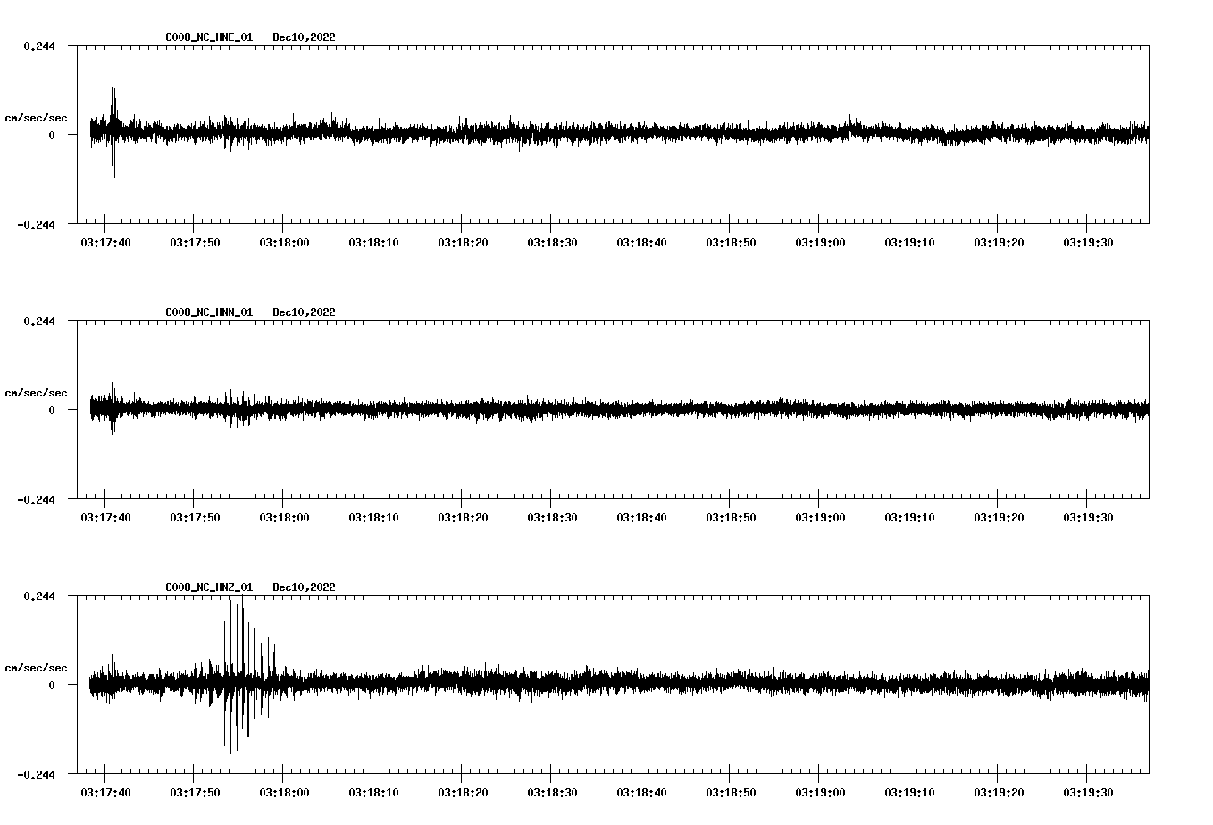 NetQuakes seismogram