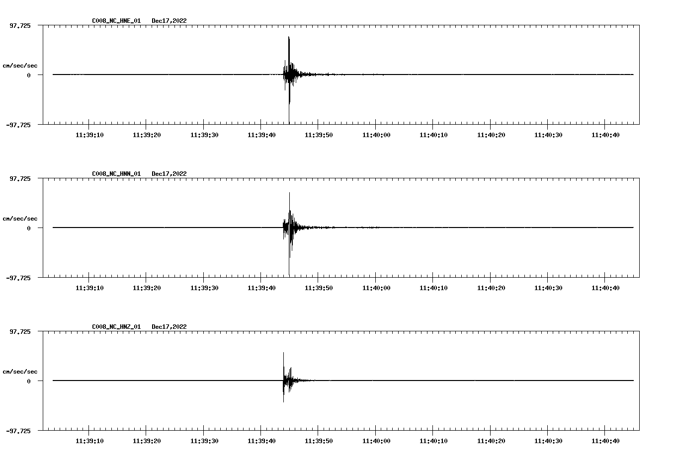 NetQuakes seismogram