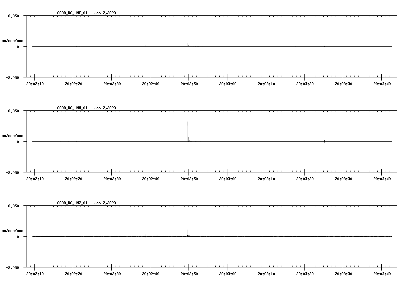 NetQuakes seismogram