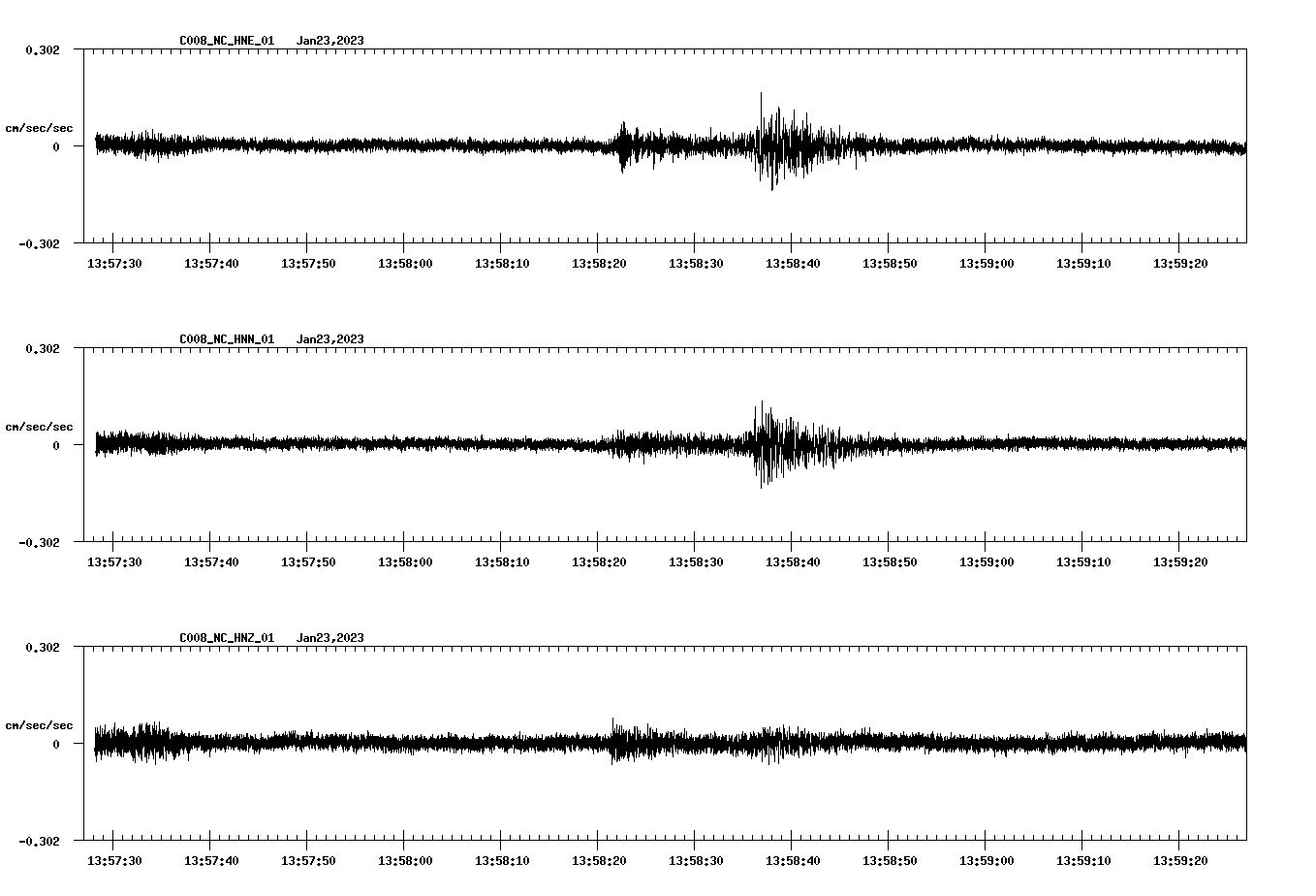 NetQuakes seismogram