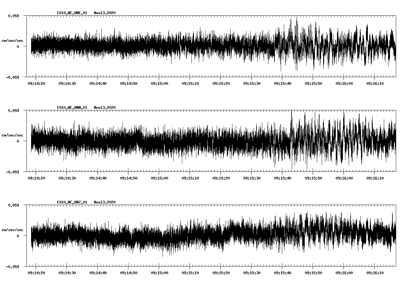 NetQuakes seismogram