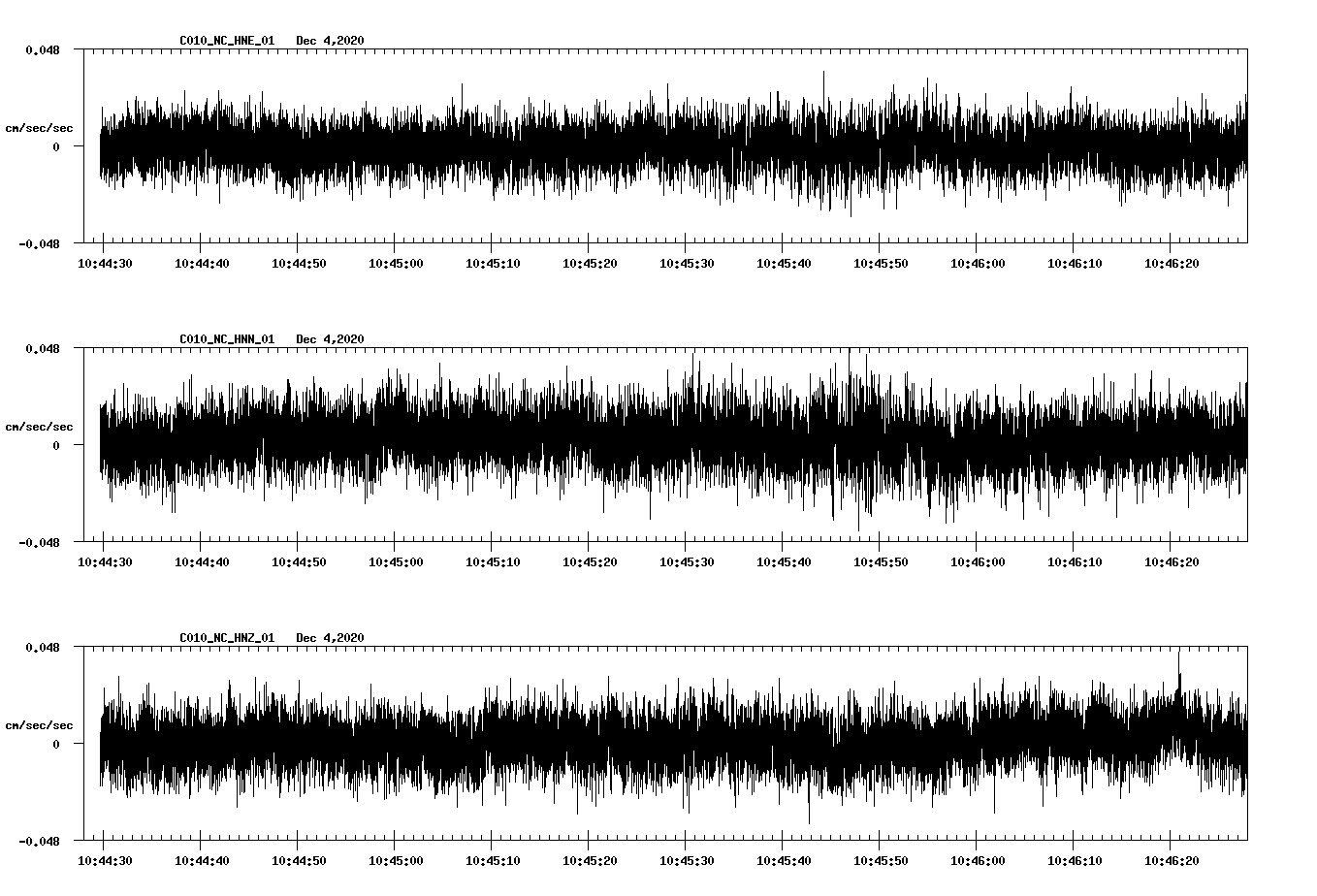 NetQuakes seismogram