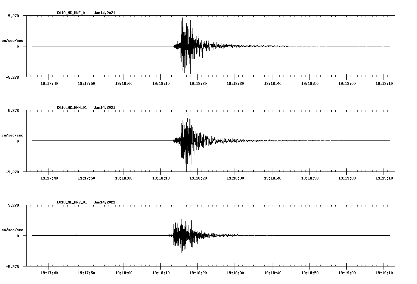 NetQuakes seismogram
