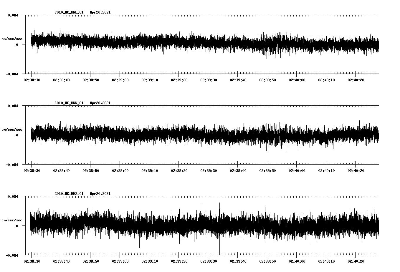 NetQuakes seismogram