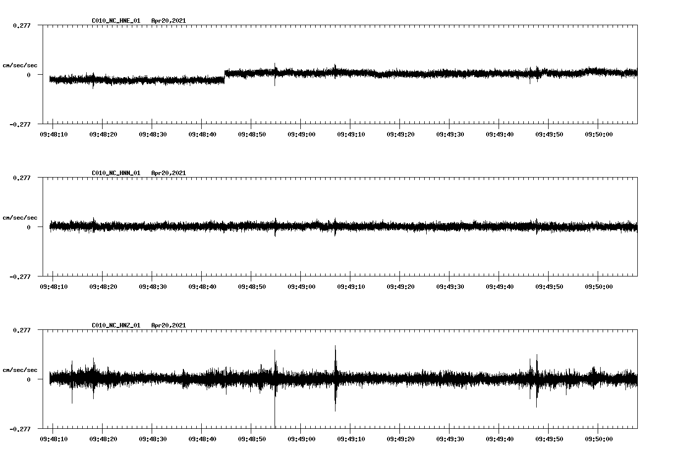 NetQuakes seismogram