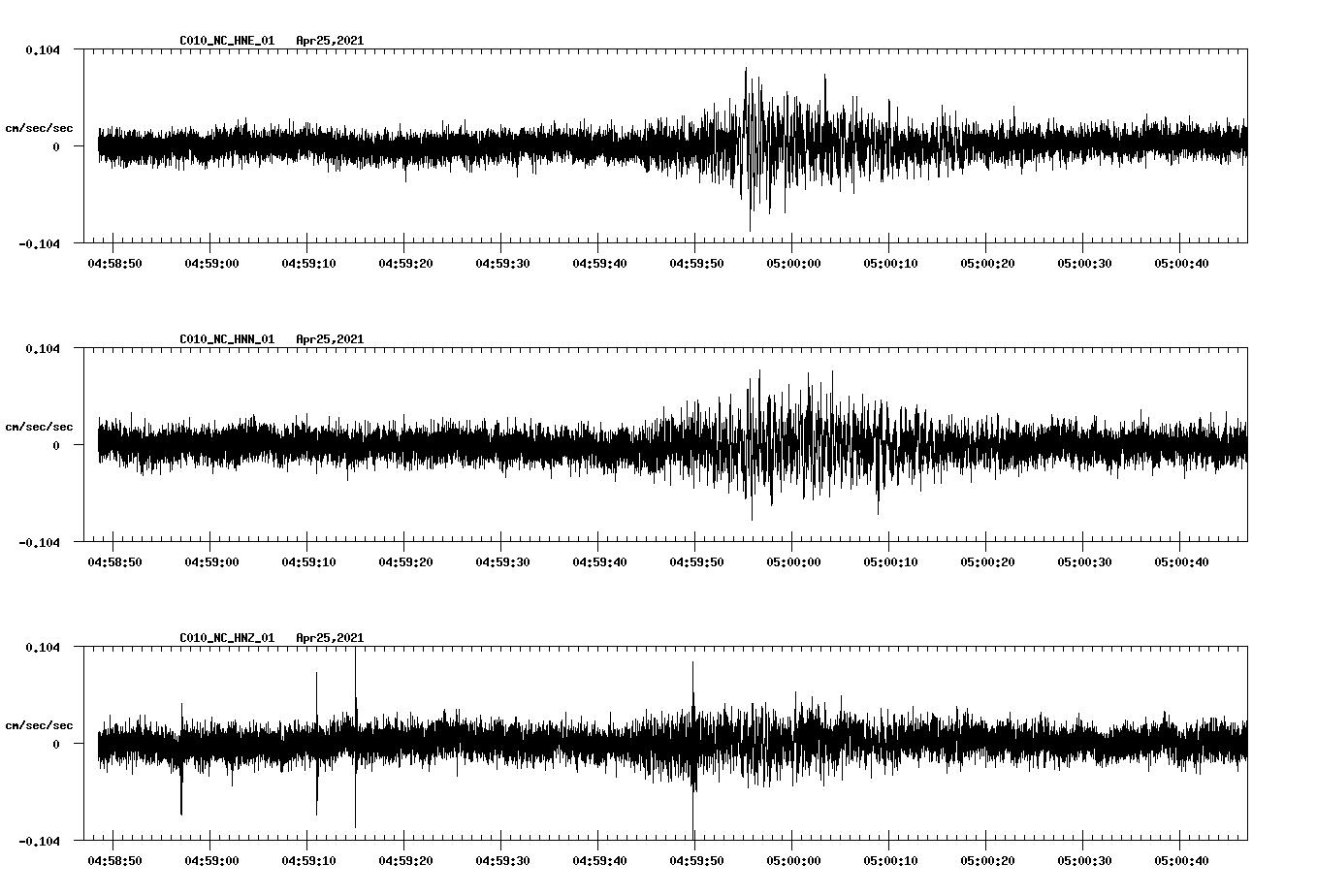 NetQuakes seismogram