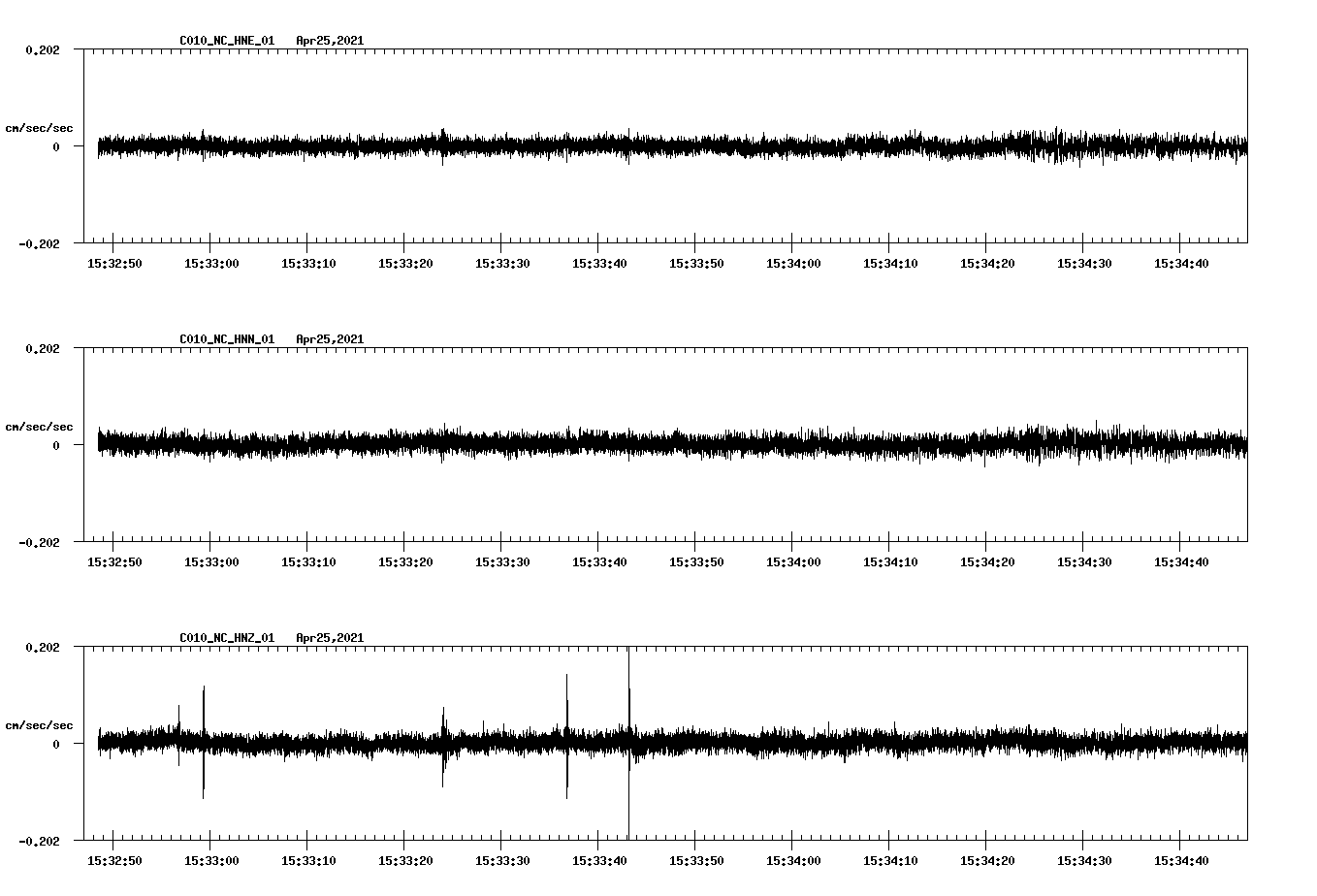NetQuakes seismogram