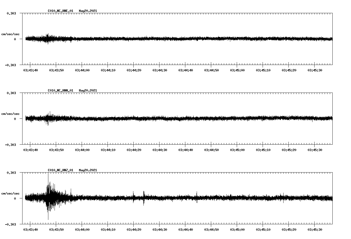 NetQuakes seismogram