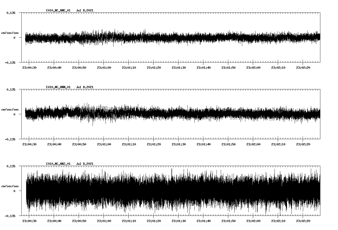 NetQuakes seismogram