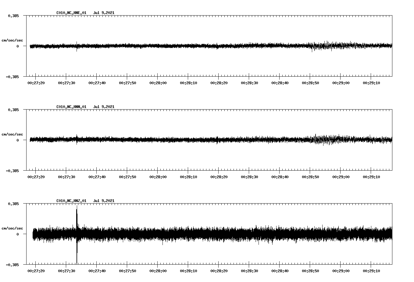 NetQuakes seismogram