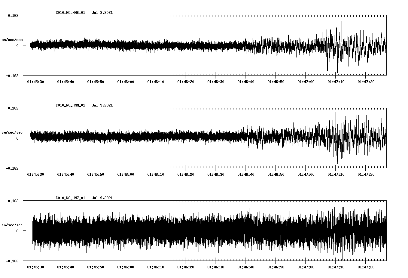 NetQuakes seismogram