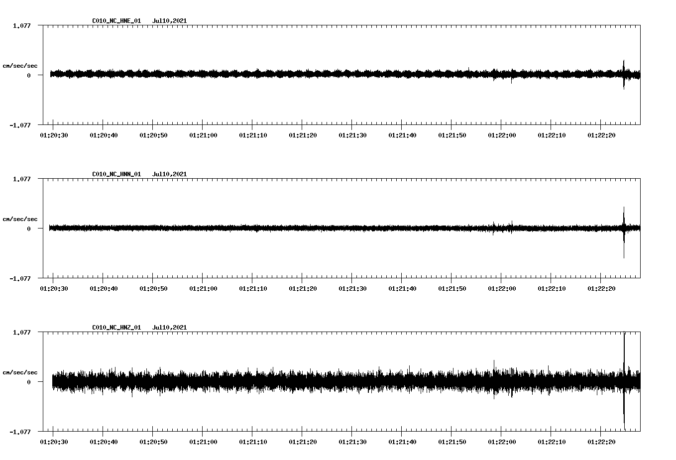 NetQuakes seismogram